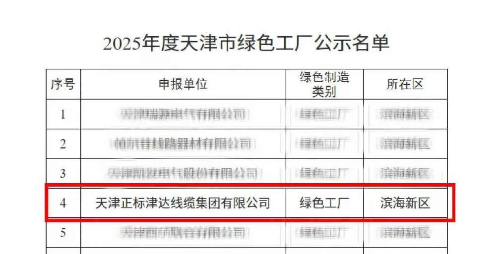 365英国上市集团成功入选2025年度天津市“绿色工厂”名单